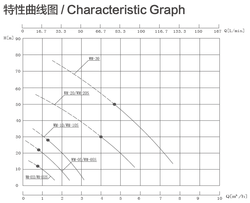 WM特性曲線(xiàn)圖.png