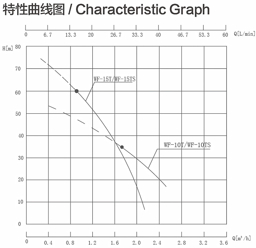 WF曲線(xiàn)圖.jpg