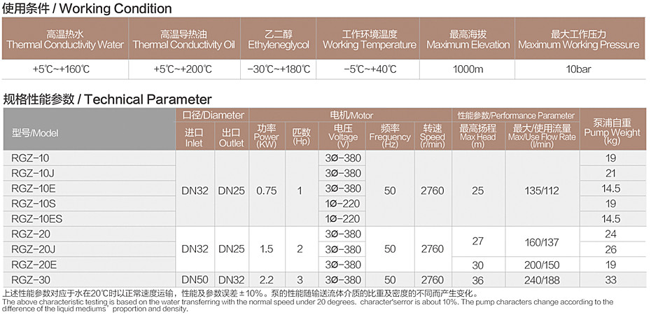 RGZ-10性能參數.jpg